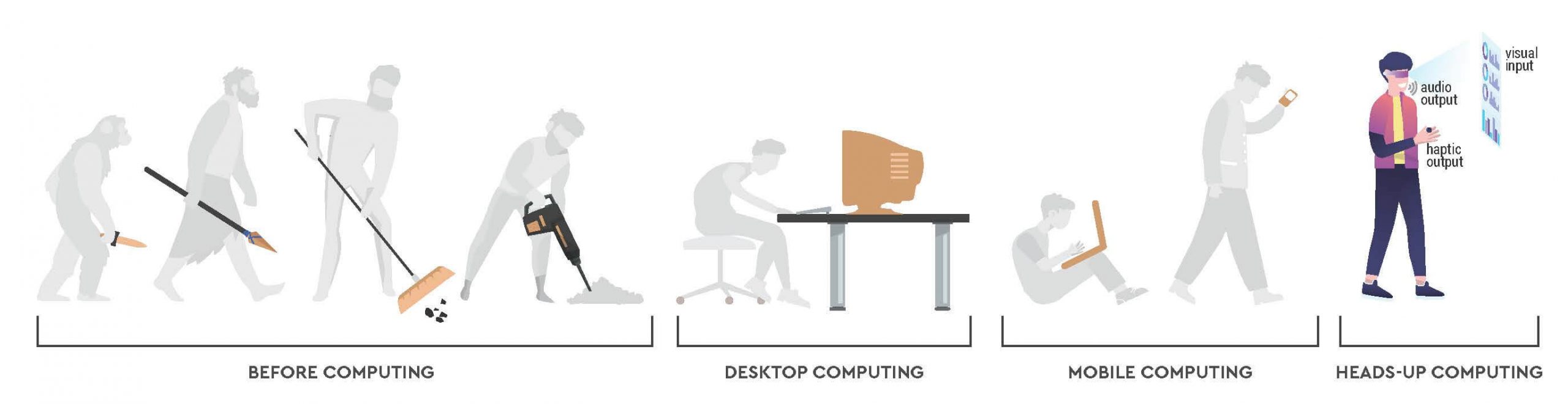 Evolution of Computing
